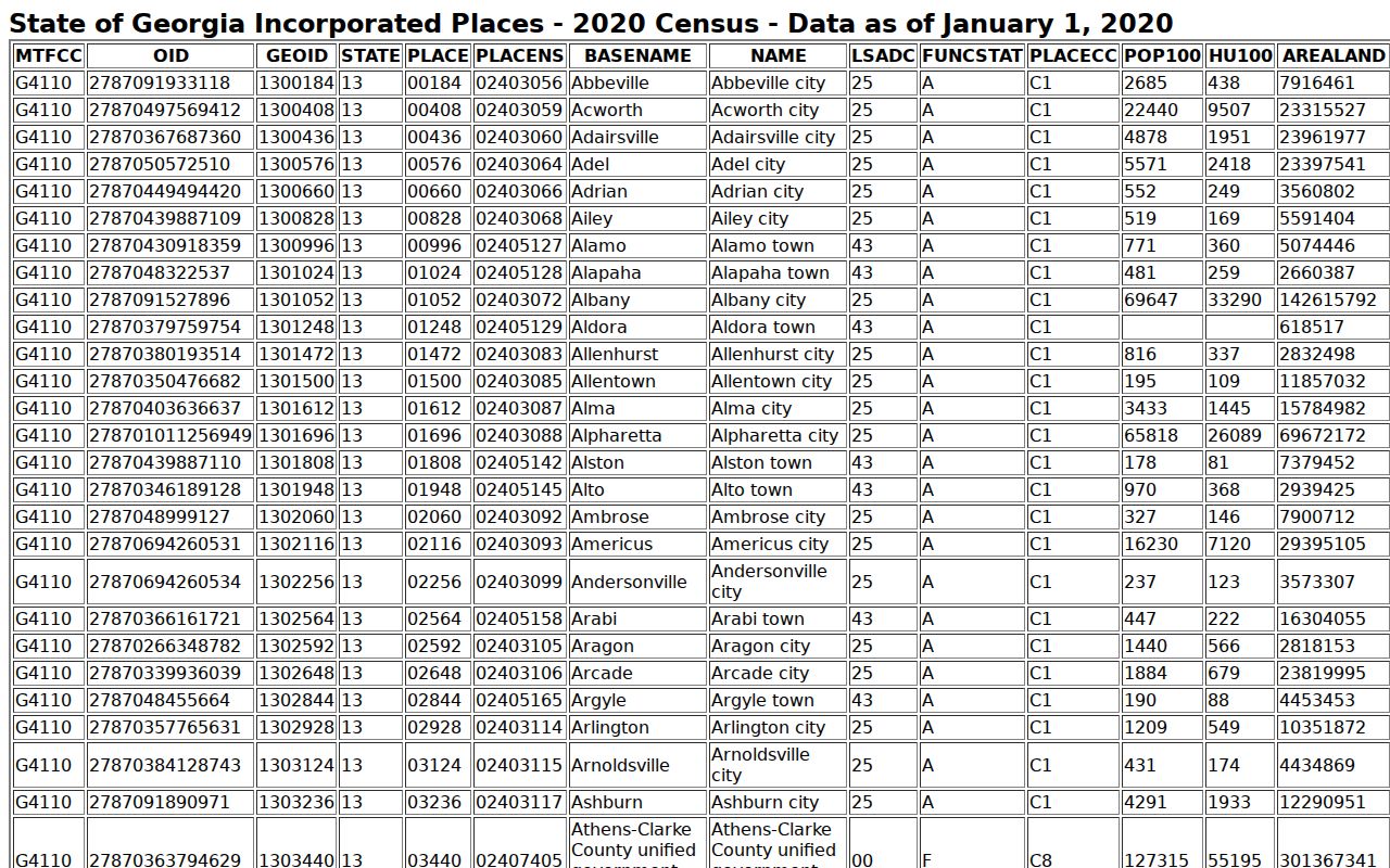 Gray warrant records city context from the Census incorporated-place table