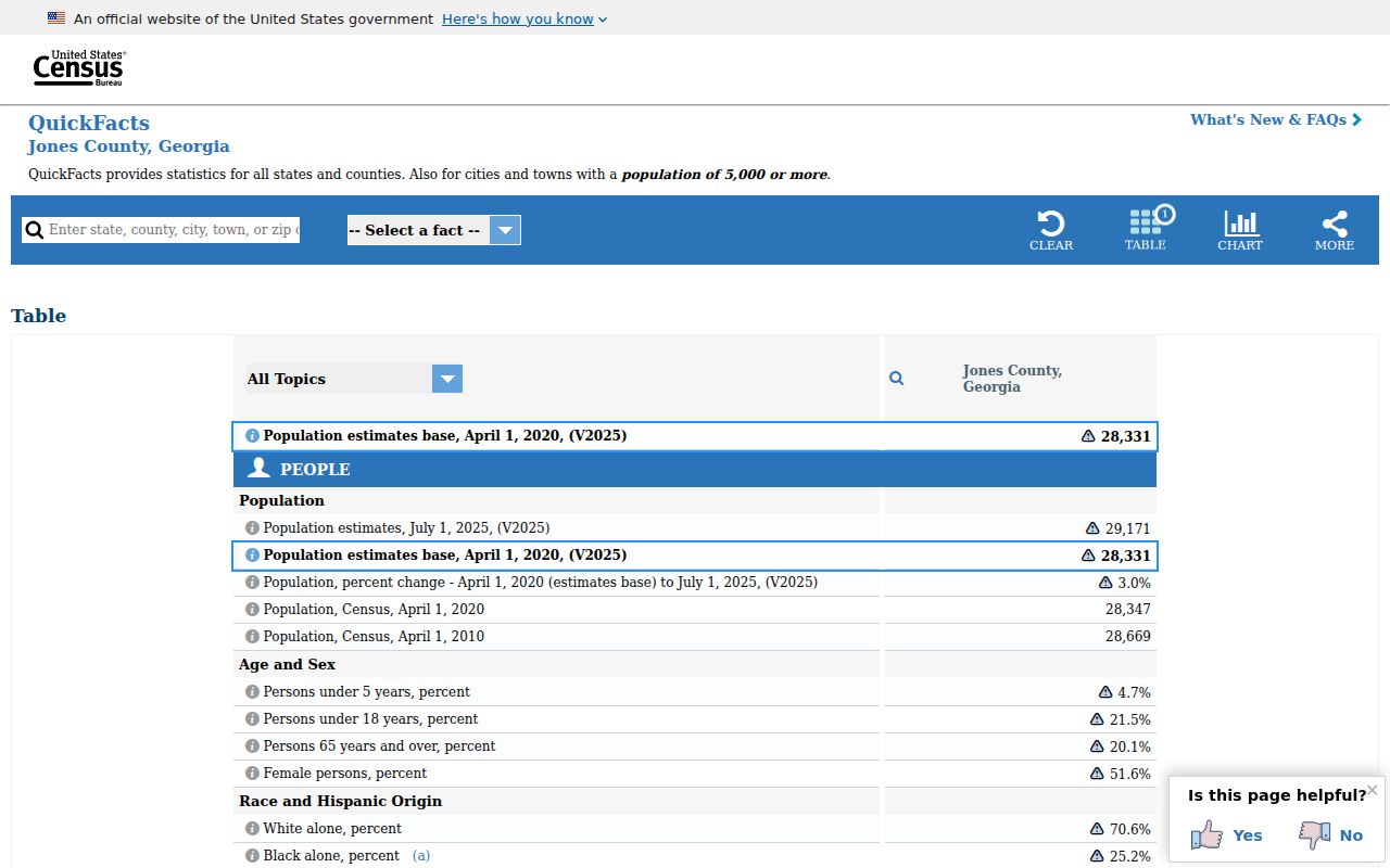 Jones County warrant records context on Census QuickFacts